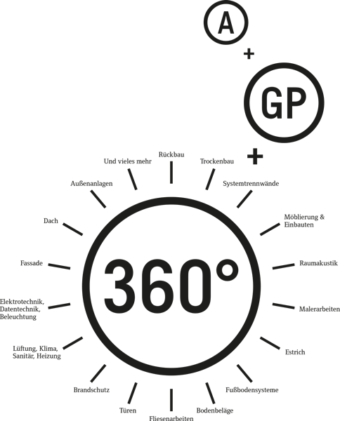 360Grad